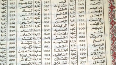 تفسير القرآن الكريم في المنام